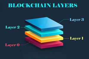 Layer 0, Layer 1 và Layer 2 Trong Blockchain: Tìm Hiểu Chi Tiết